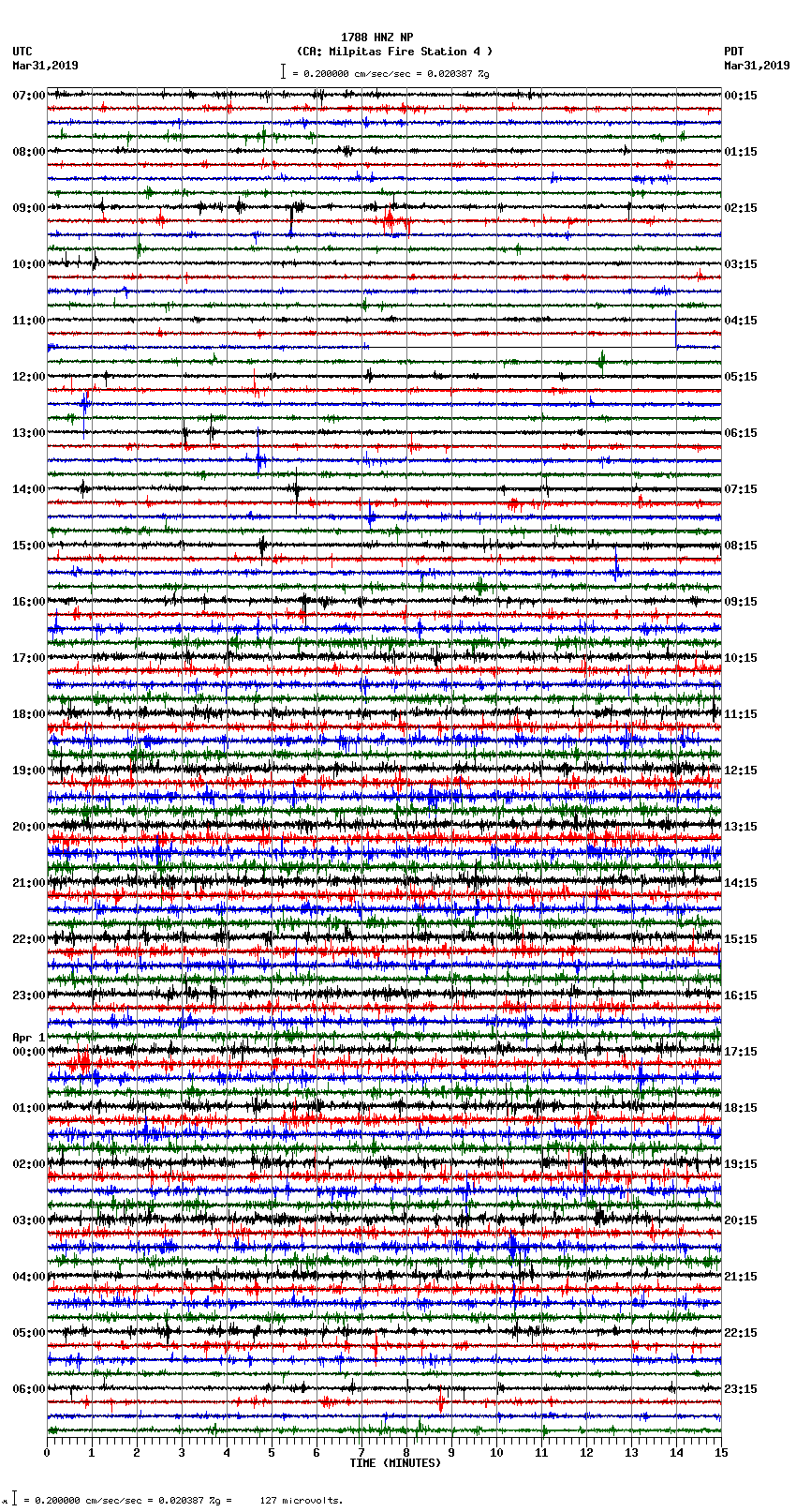 seismogram plot