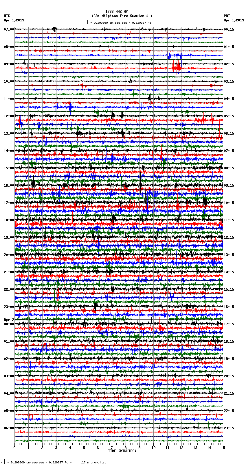 seismogram plot