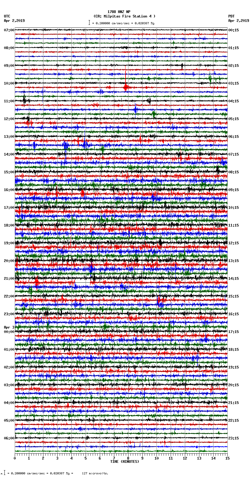 seismogram plot