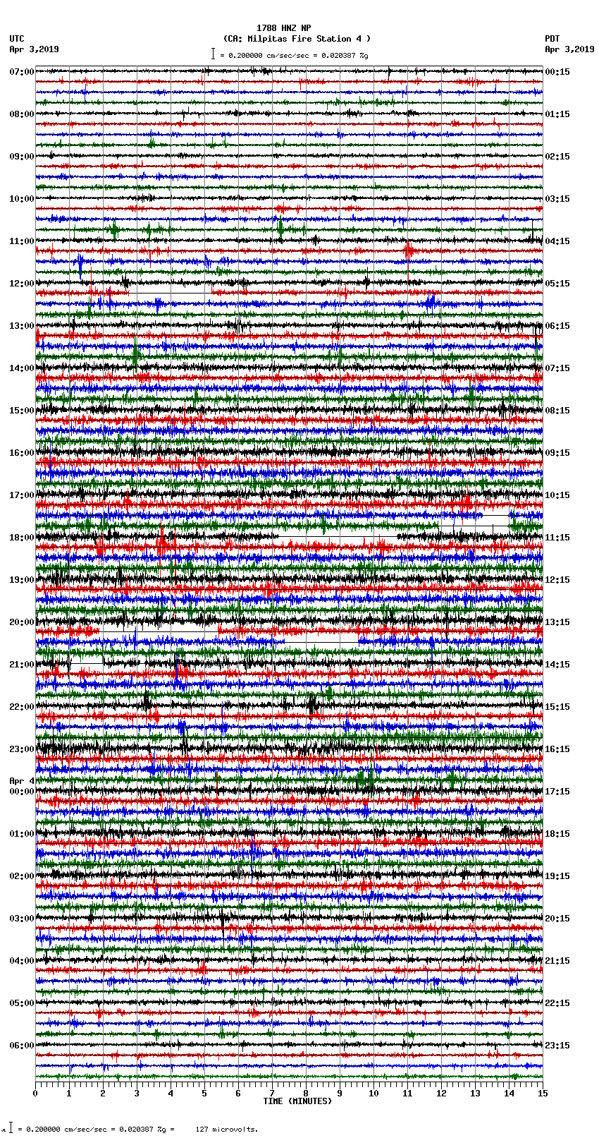 seismogram plot