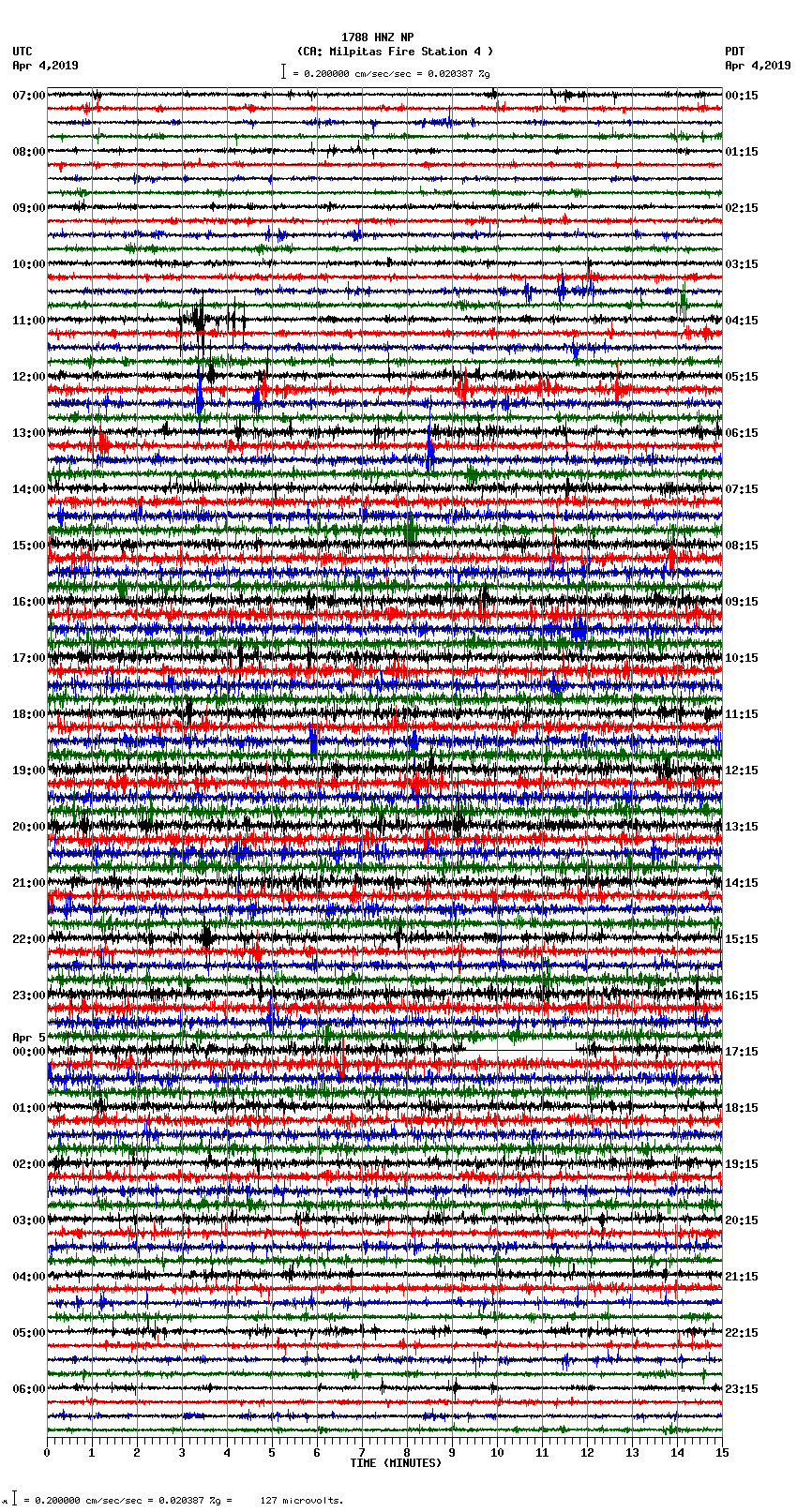 seismogram plot