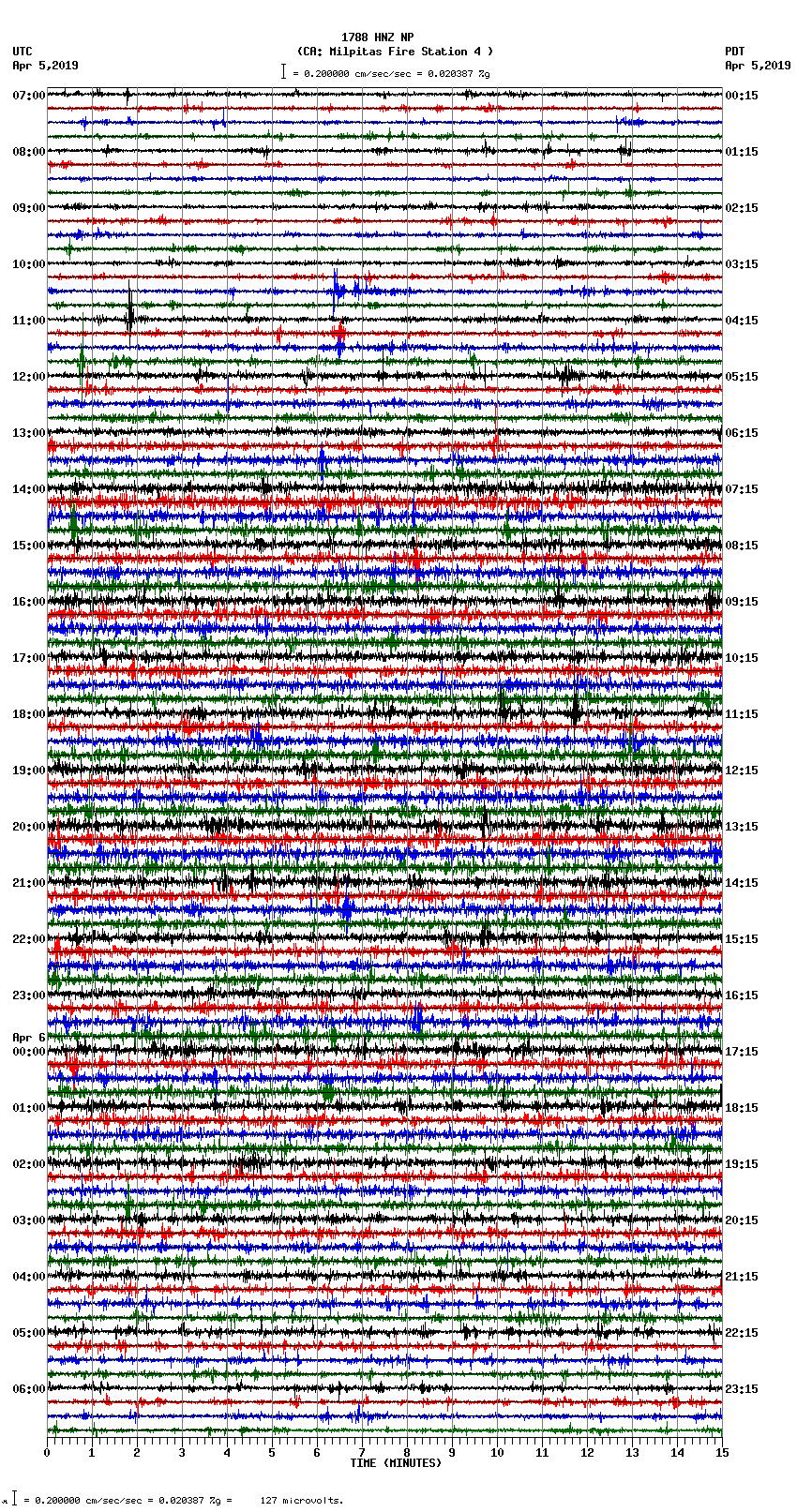 seismogram plot