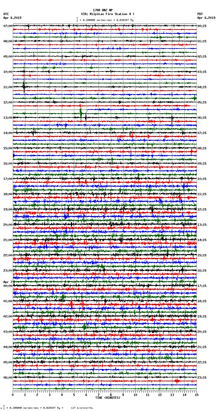 seismogram plot