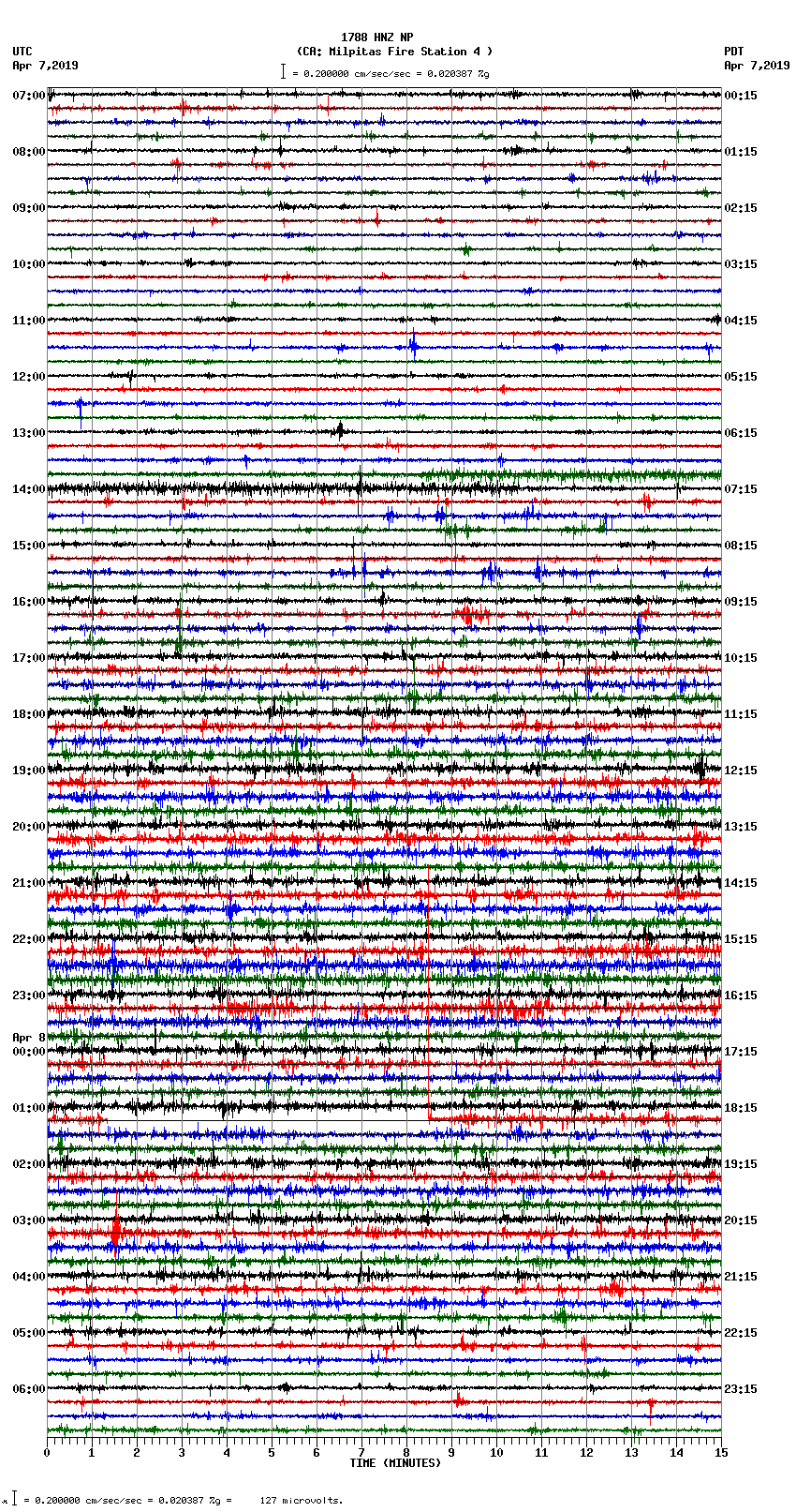 seismogram plot