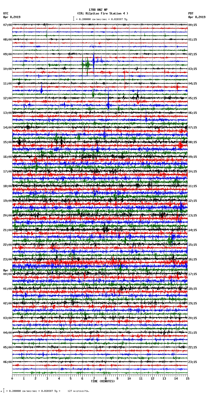 seismogram plot