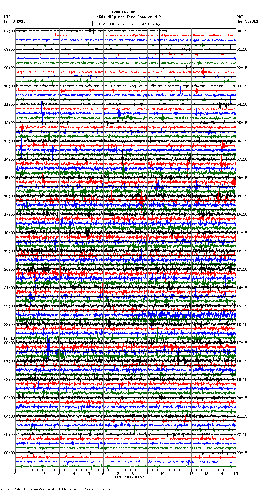 seismogram plot