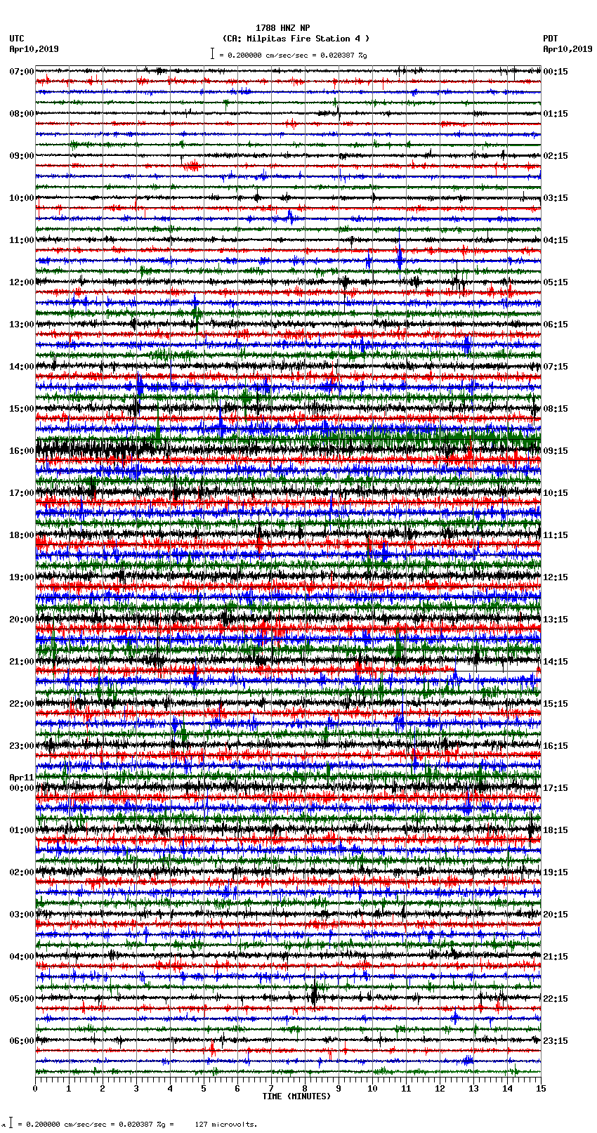 seismogram plot