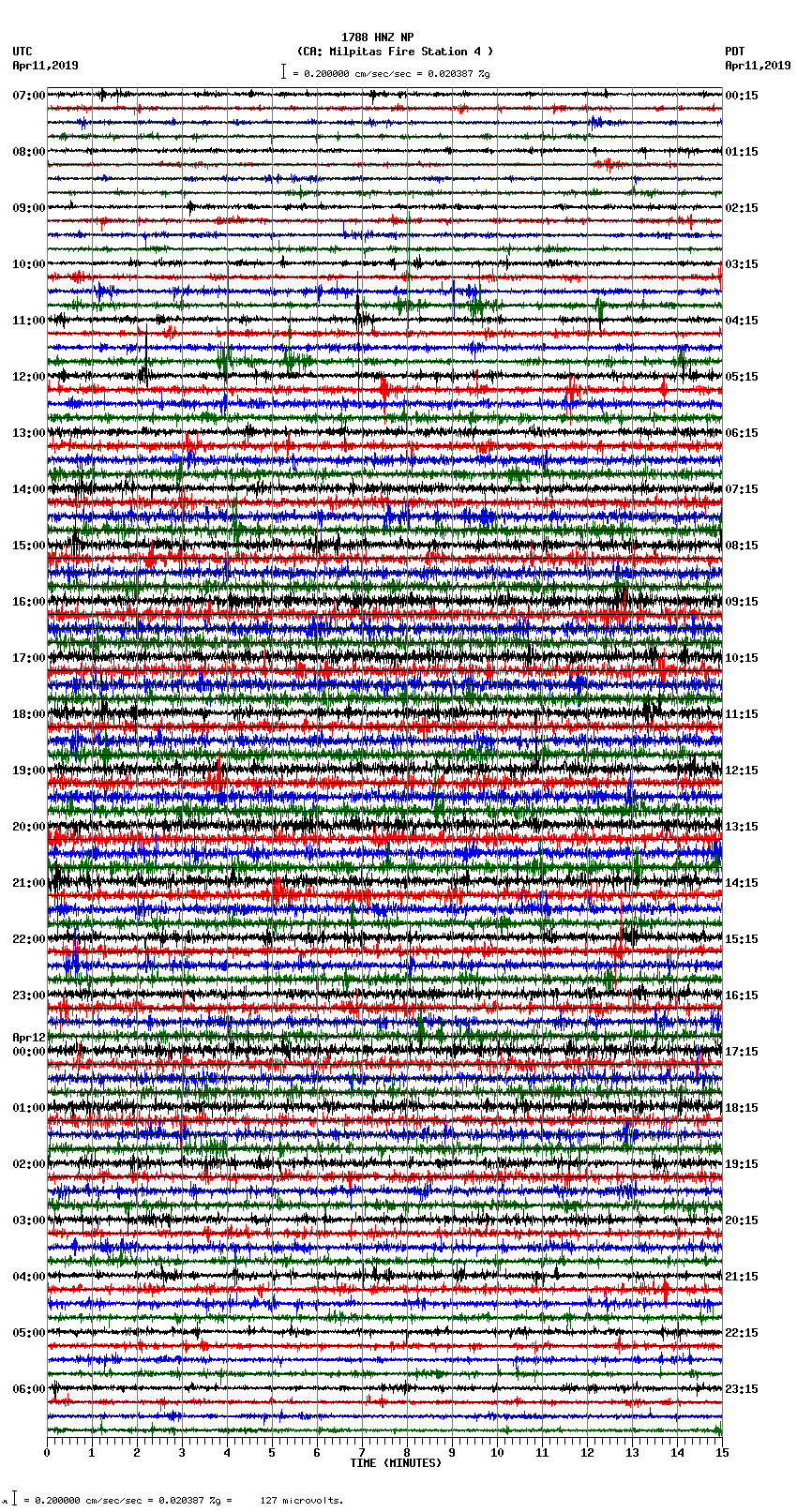 seismogram plot