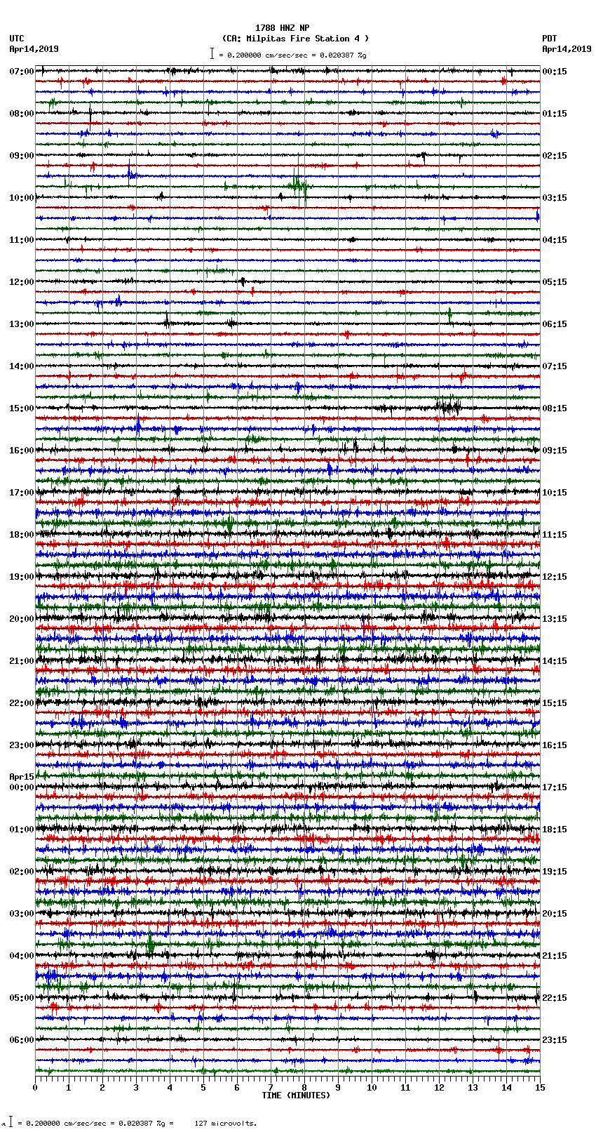 seismogram plot