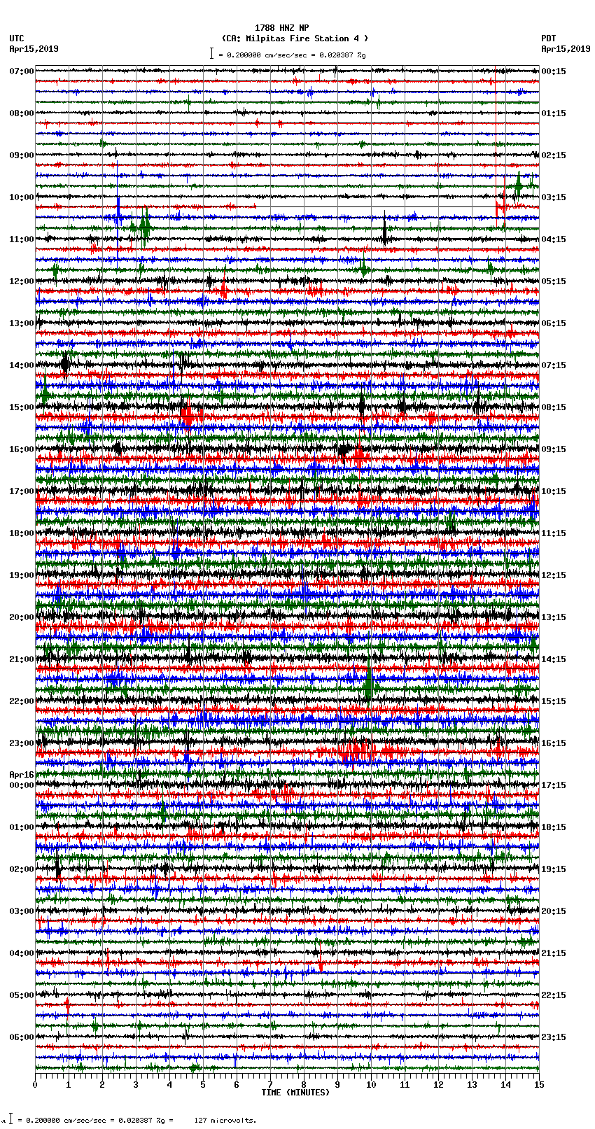 seismogram plot