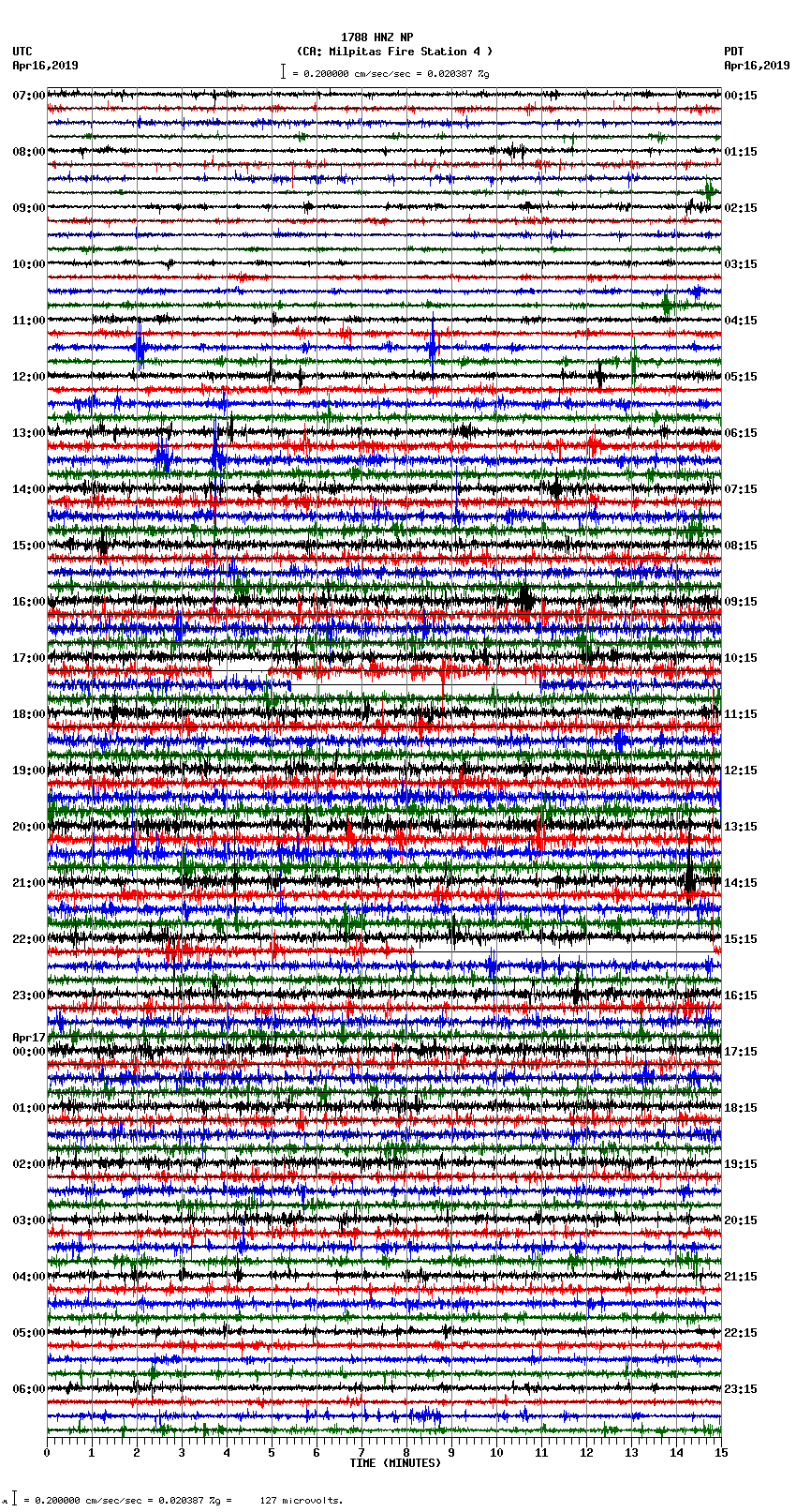 seismogram plot