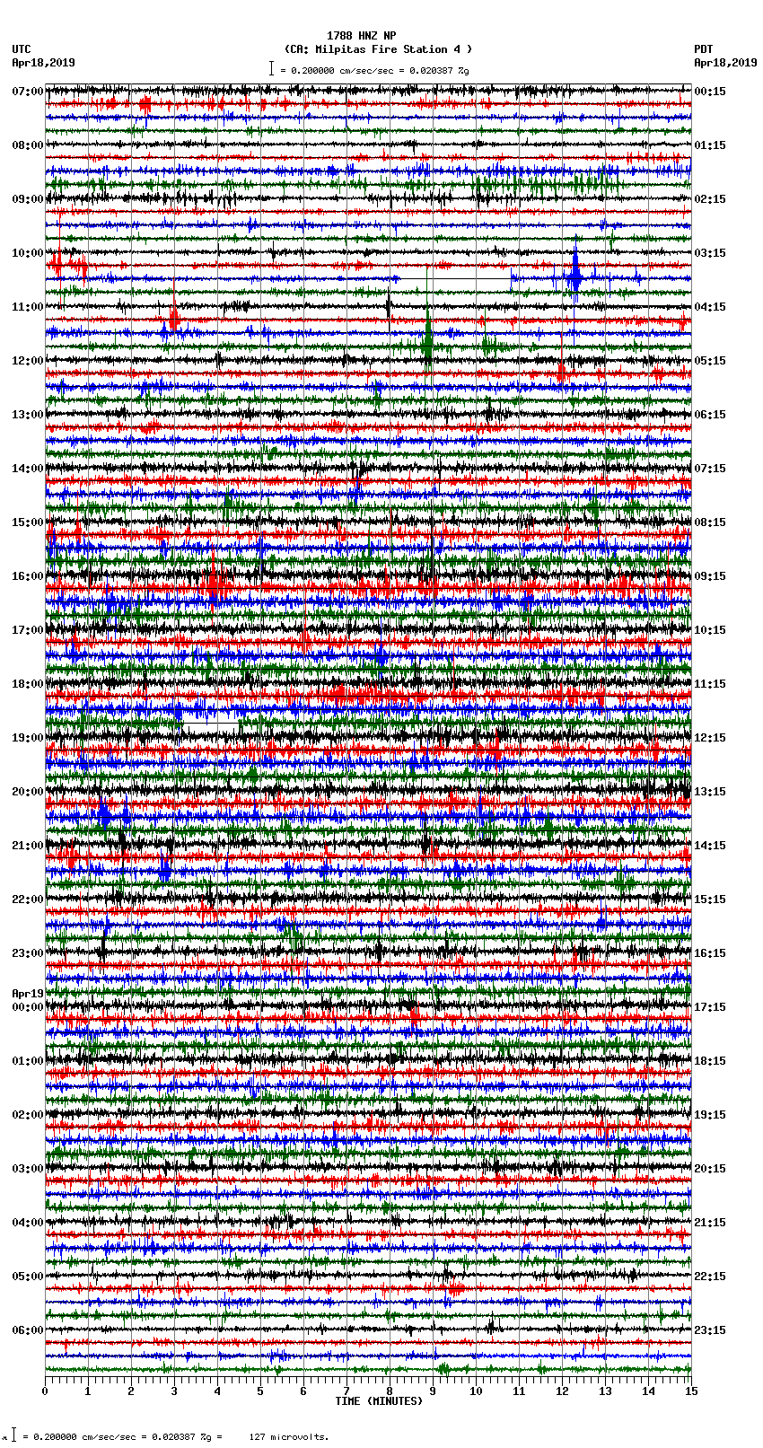 seismogram plot