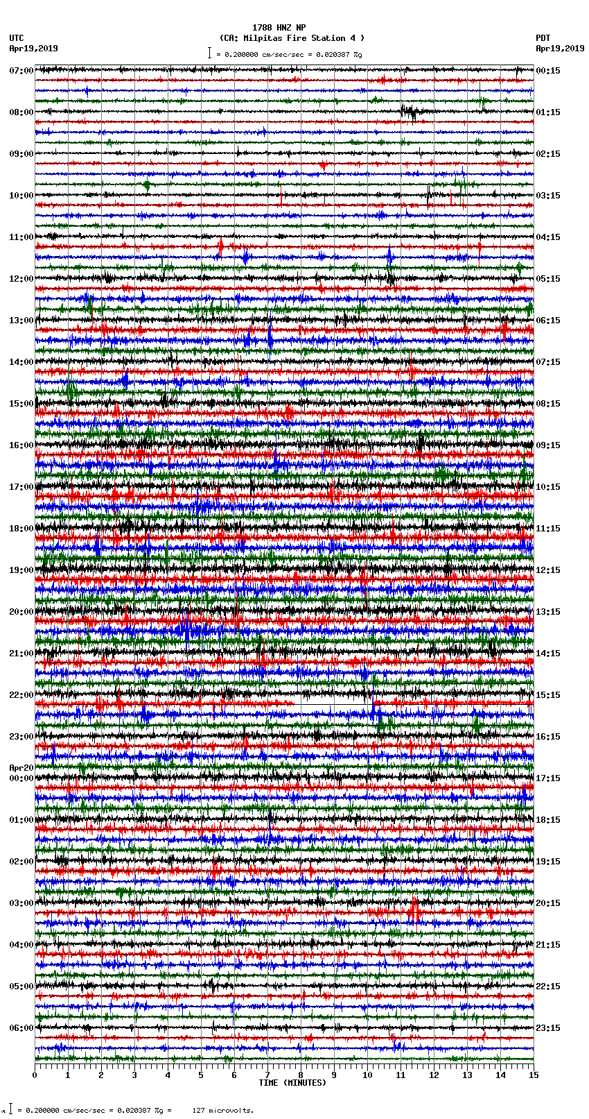 seismogram plot