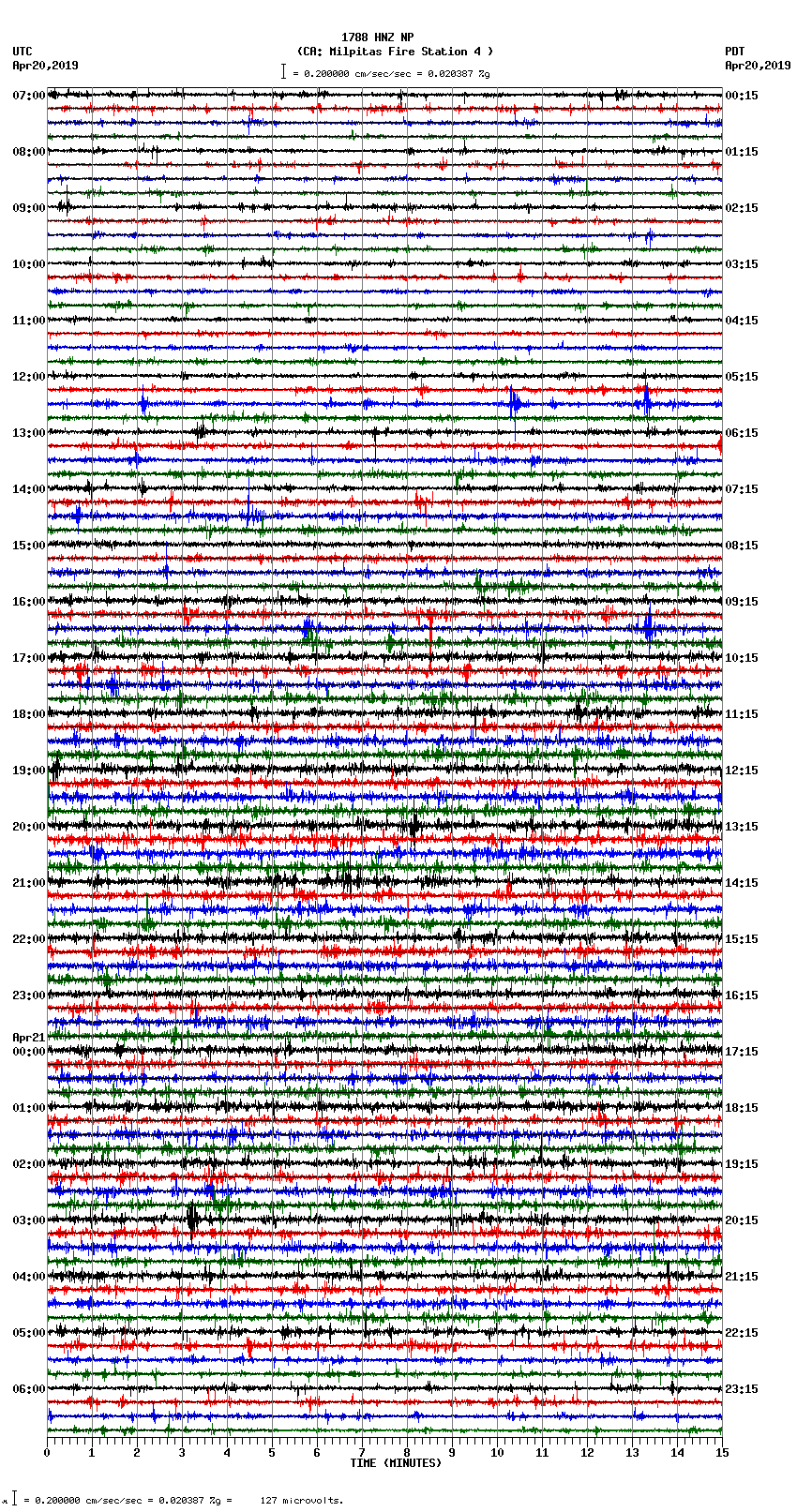 seismogram plot