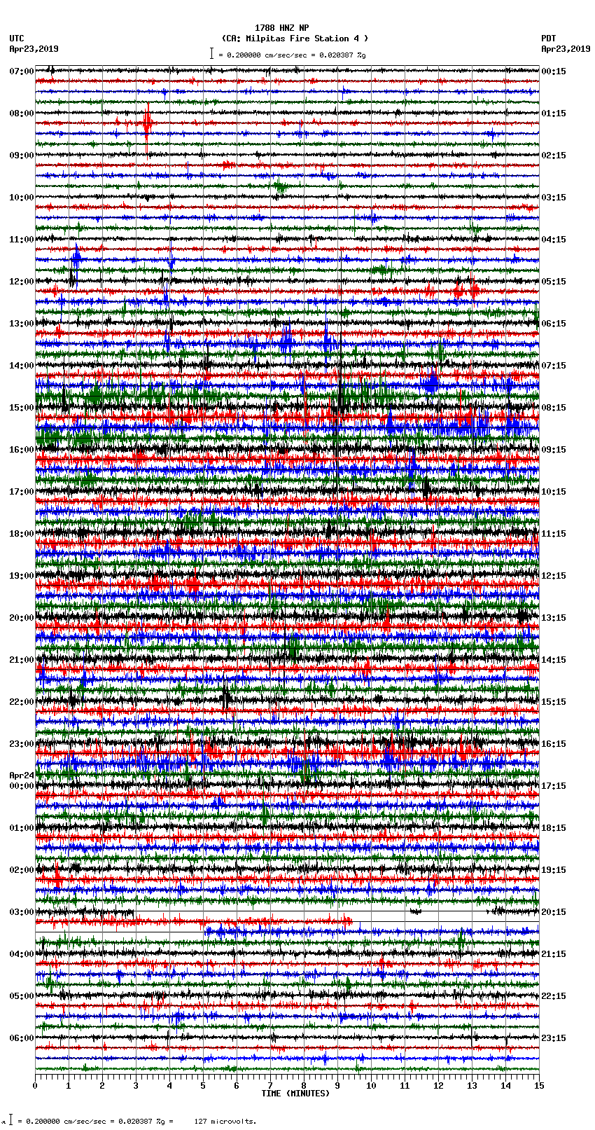 seismogram plot