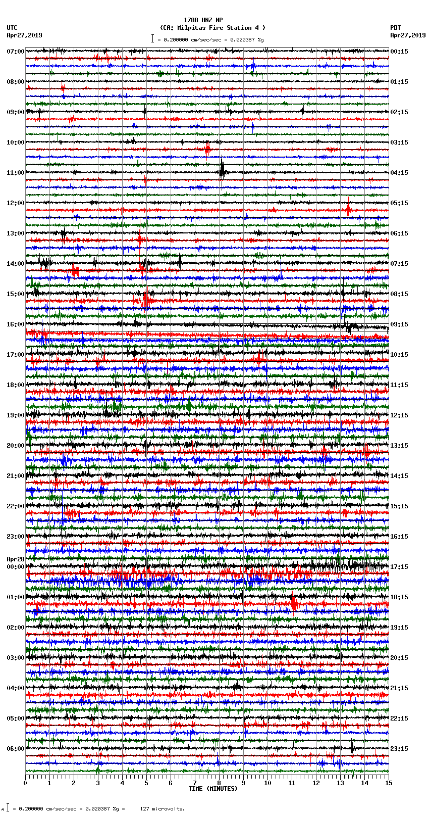 seismogram plot