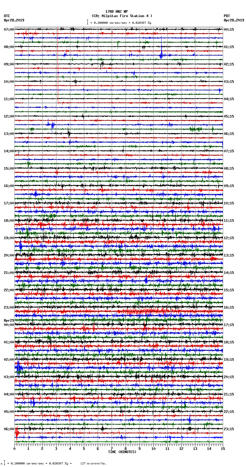 seismogram plot