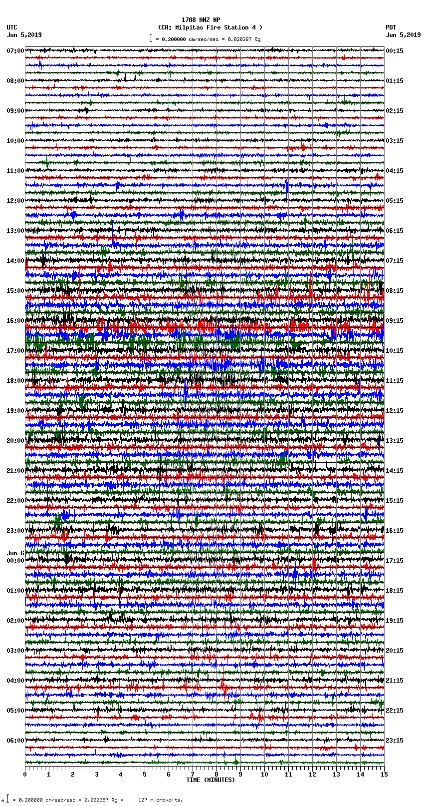 seismogram plot