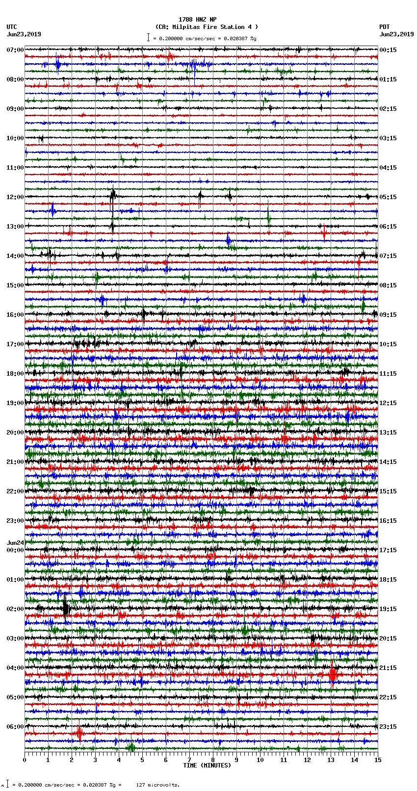 seismogram plot