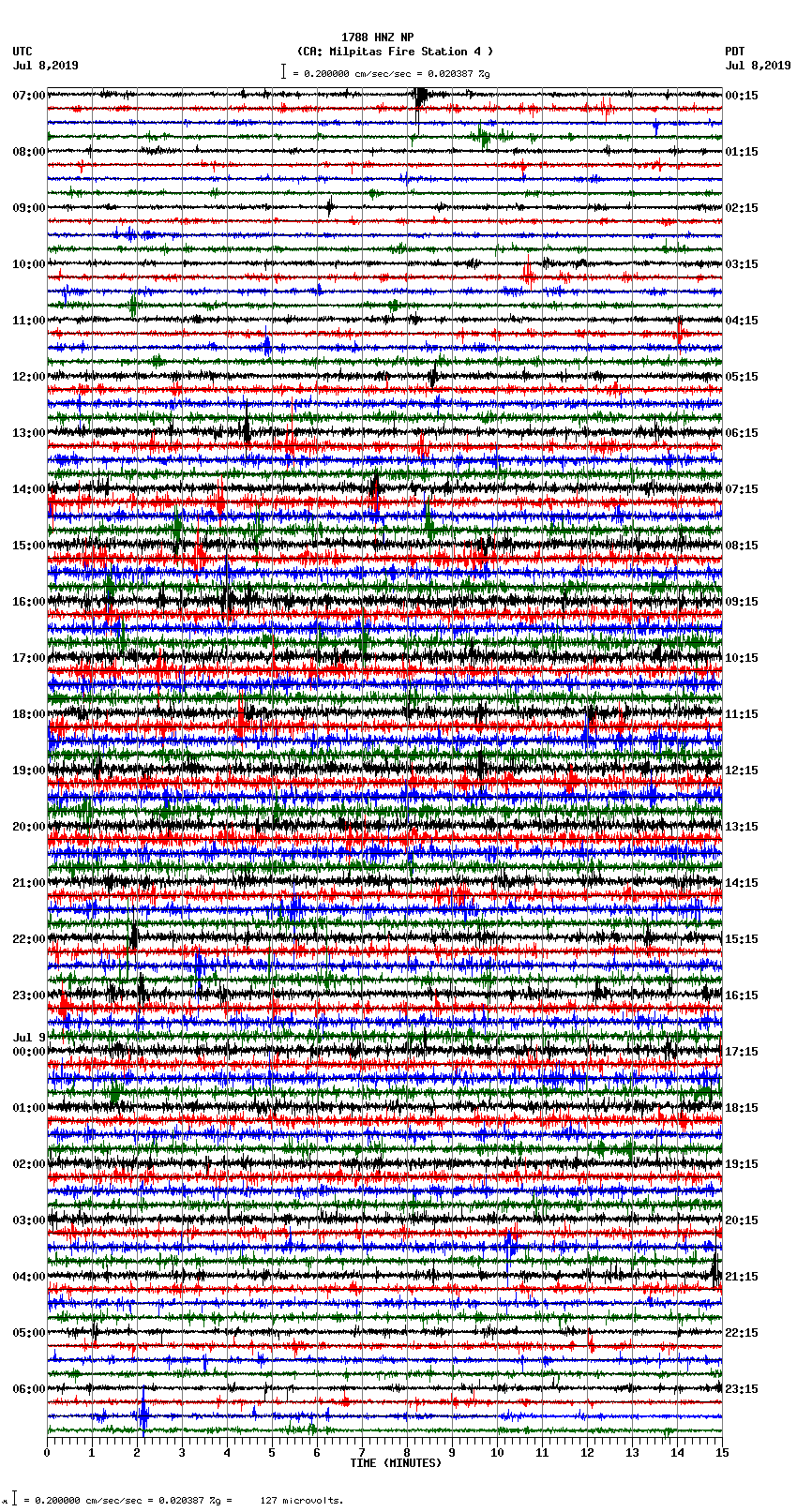 seismogram plot