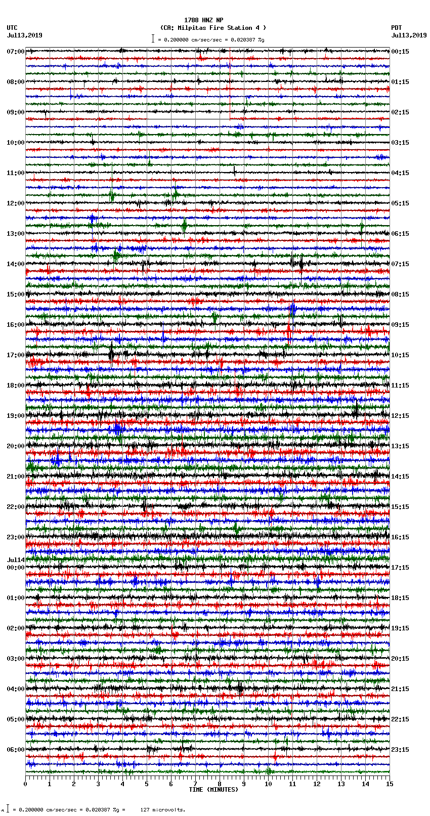 seismogram plot