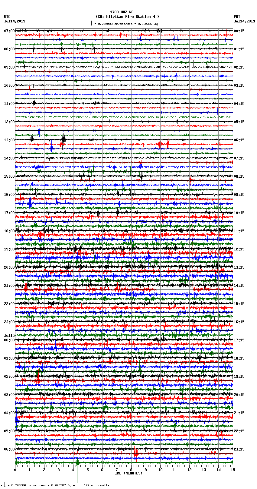 seismogram plot