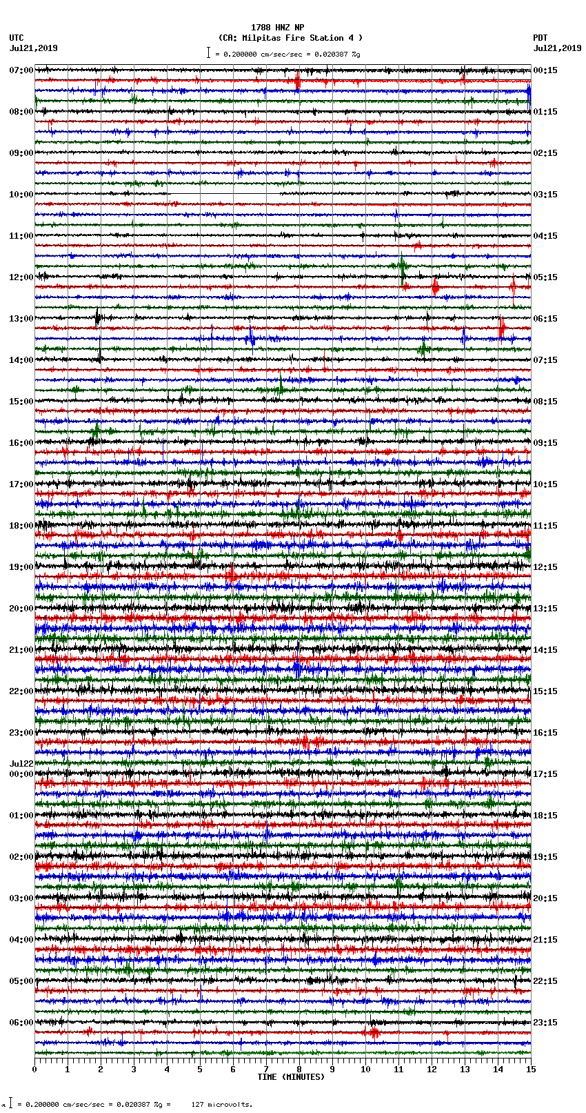 seismogram plot