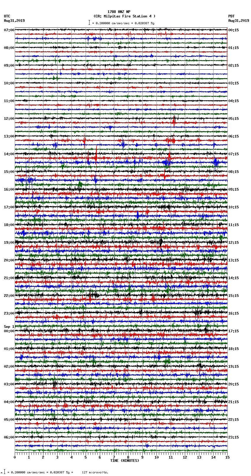 seismogram plot