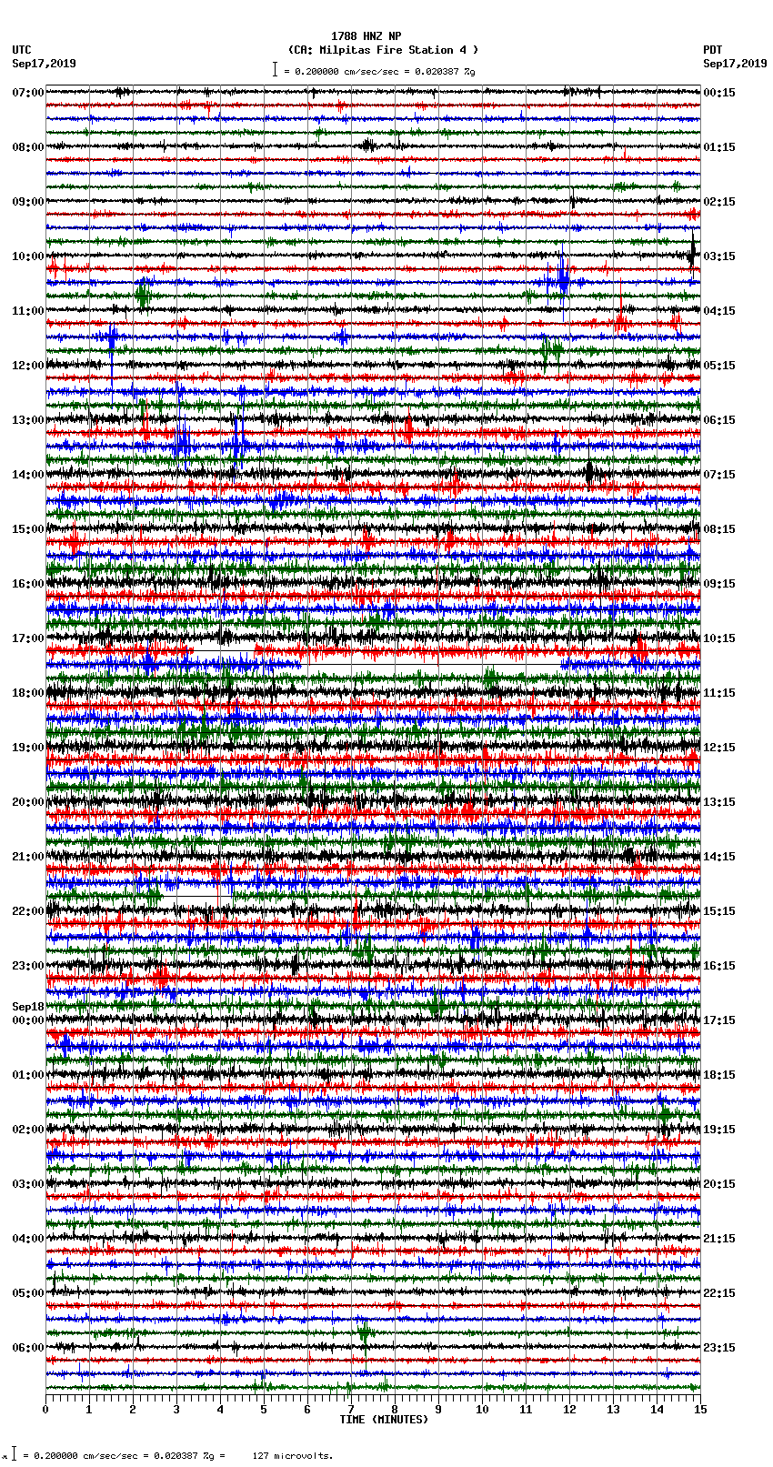 seismogram plot