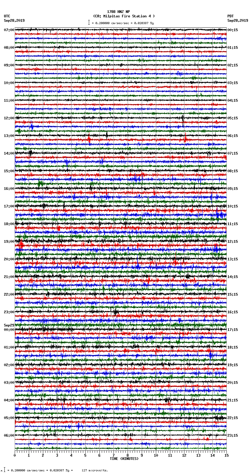 seismogram plot