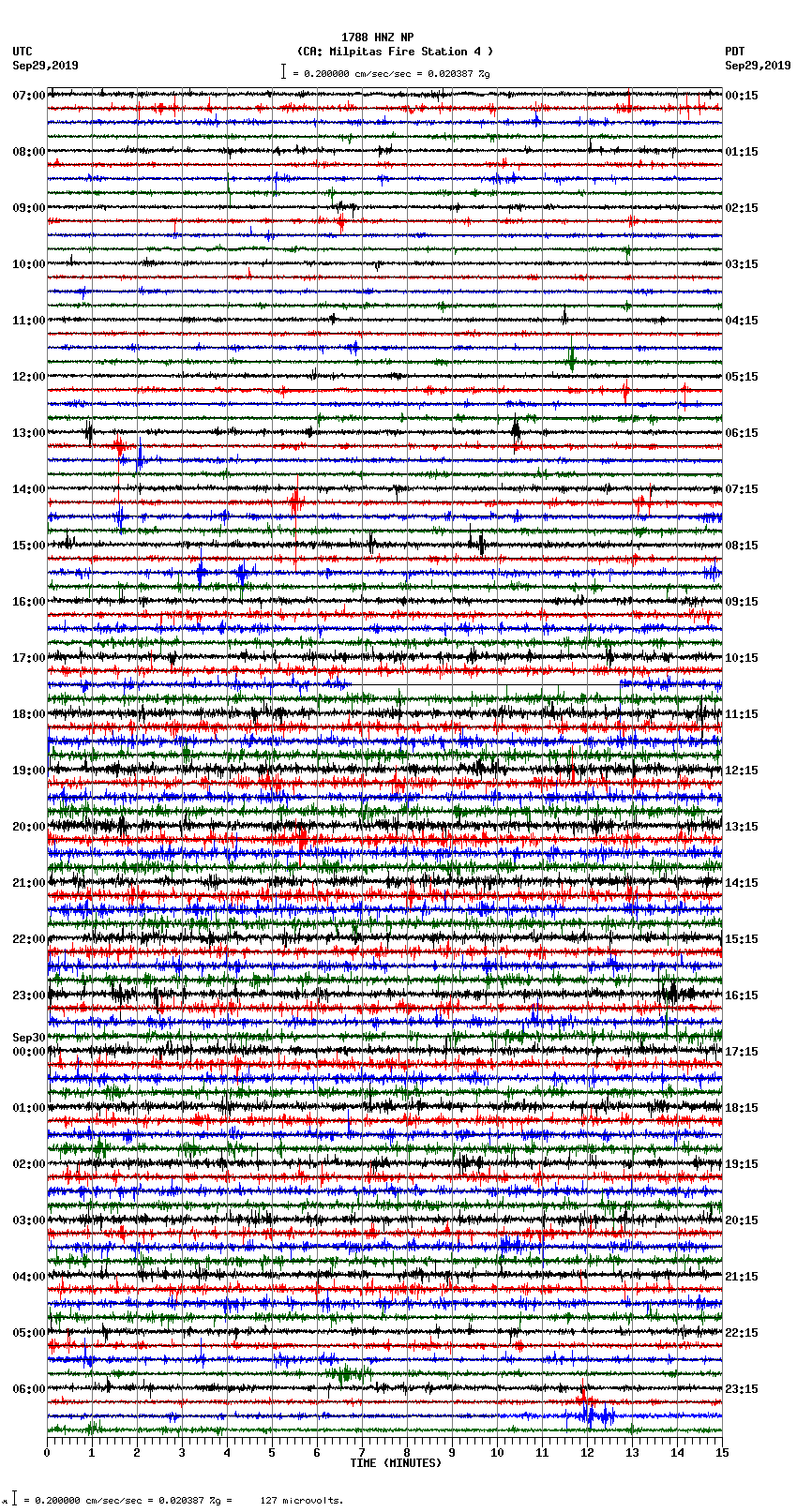 seismogram plot