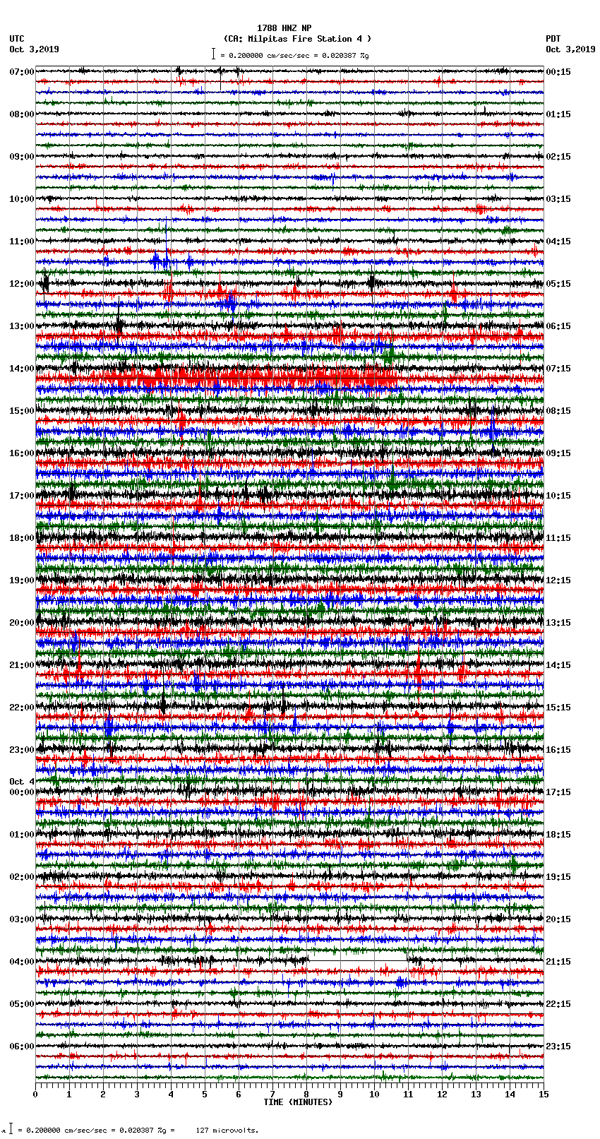 seismogram plot