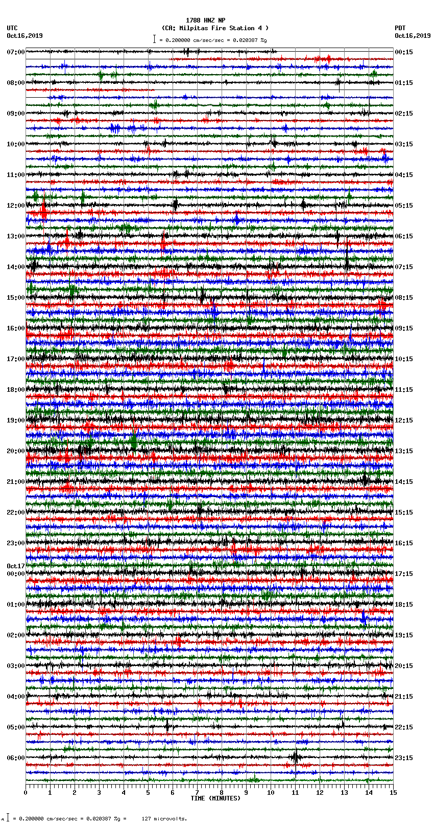 seismogram plot