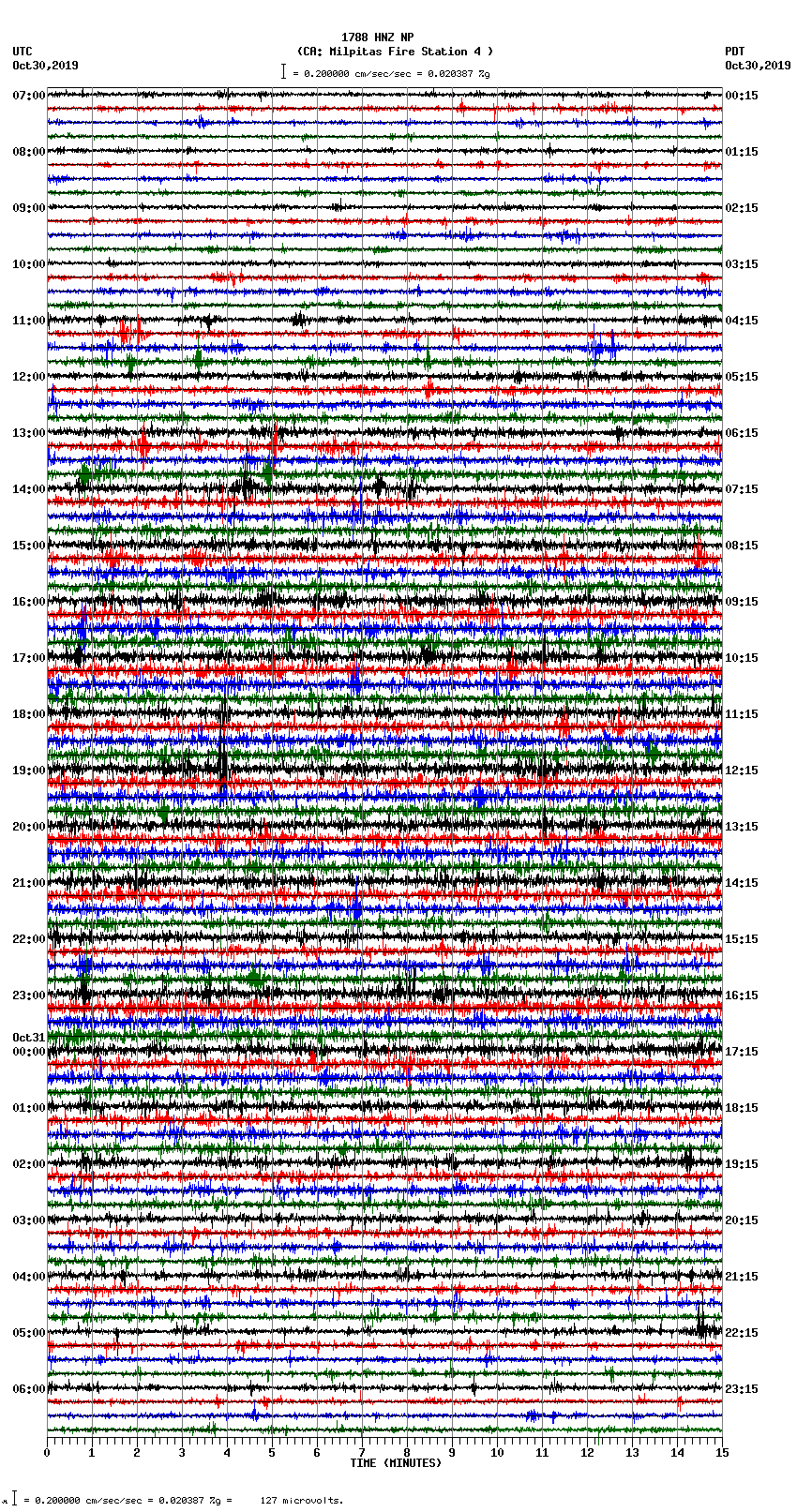 seismogram plot