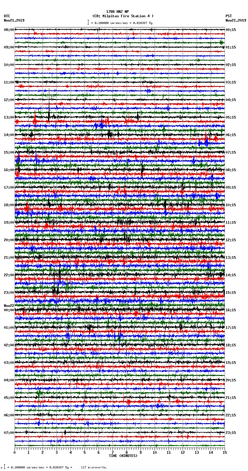 seismogram plot