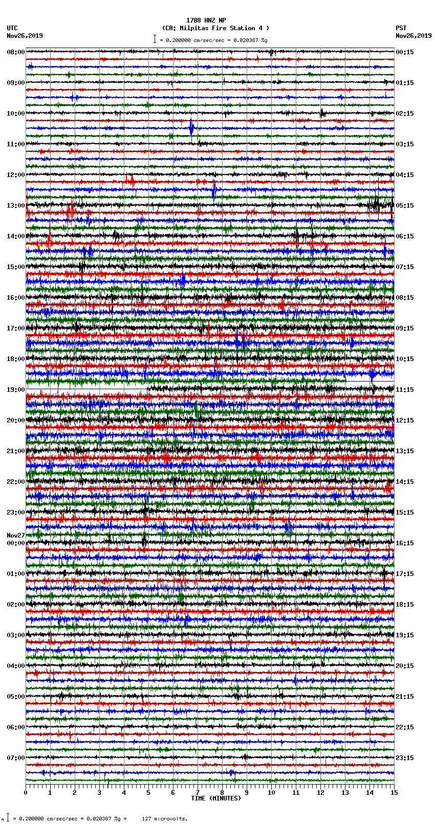 seismogram plot