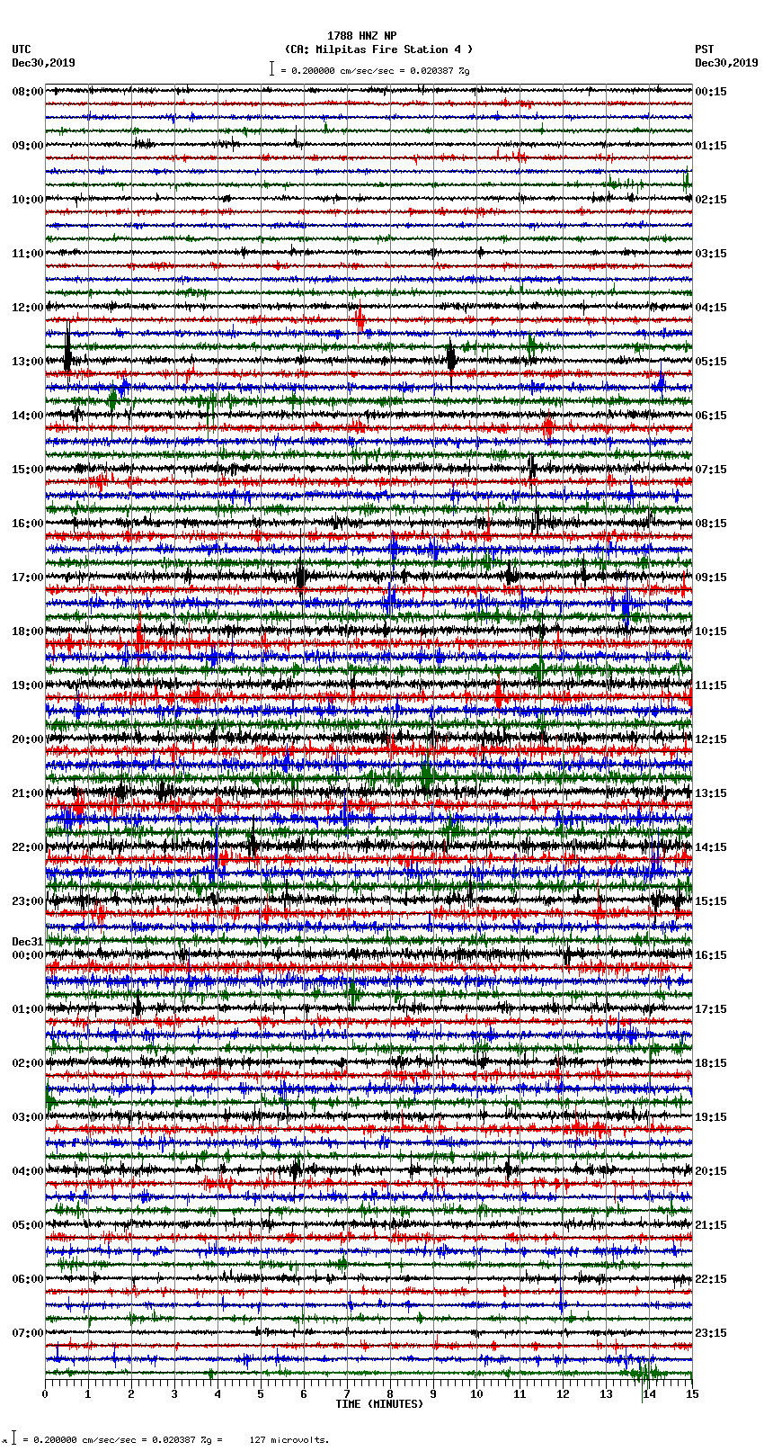 seismogram plot