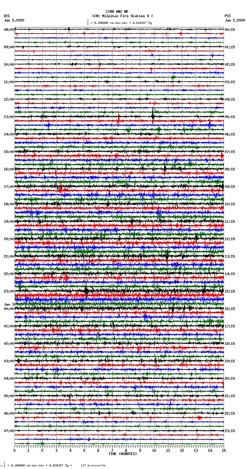 seismogram plot