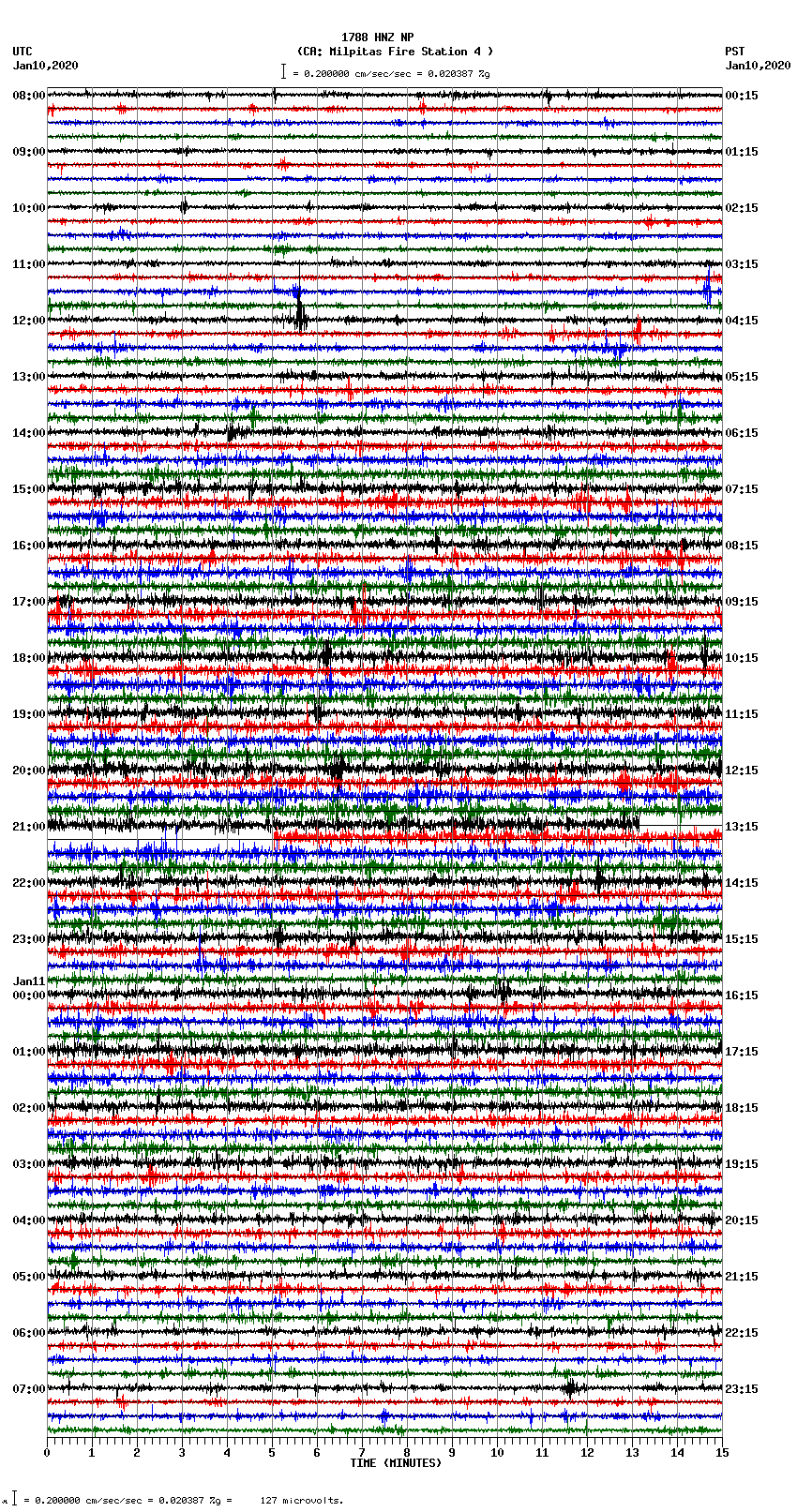 seismogram plot