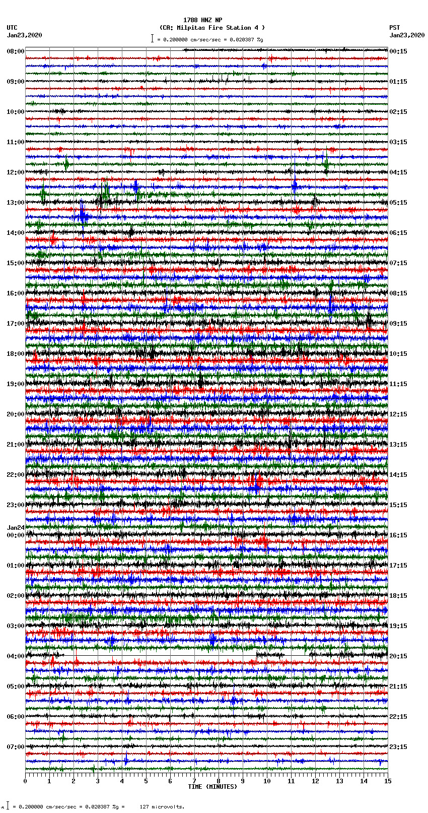 seismogram plot