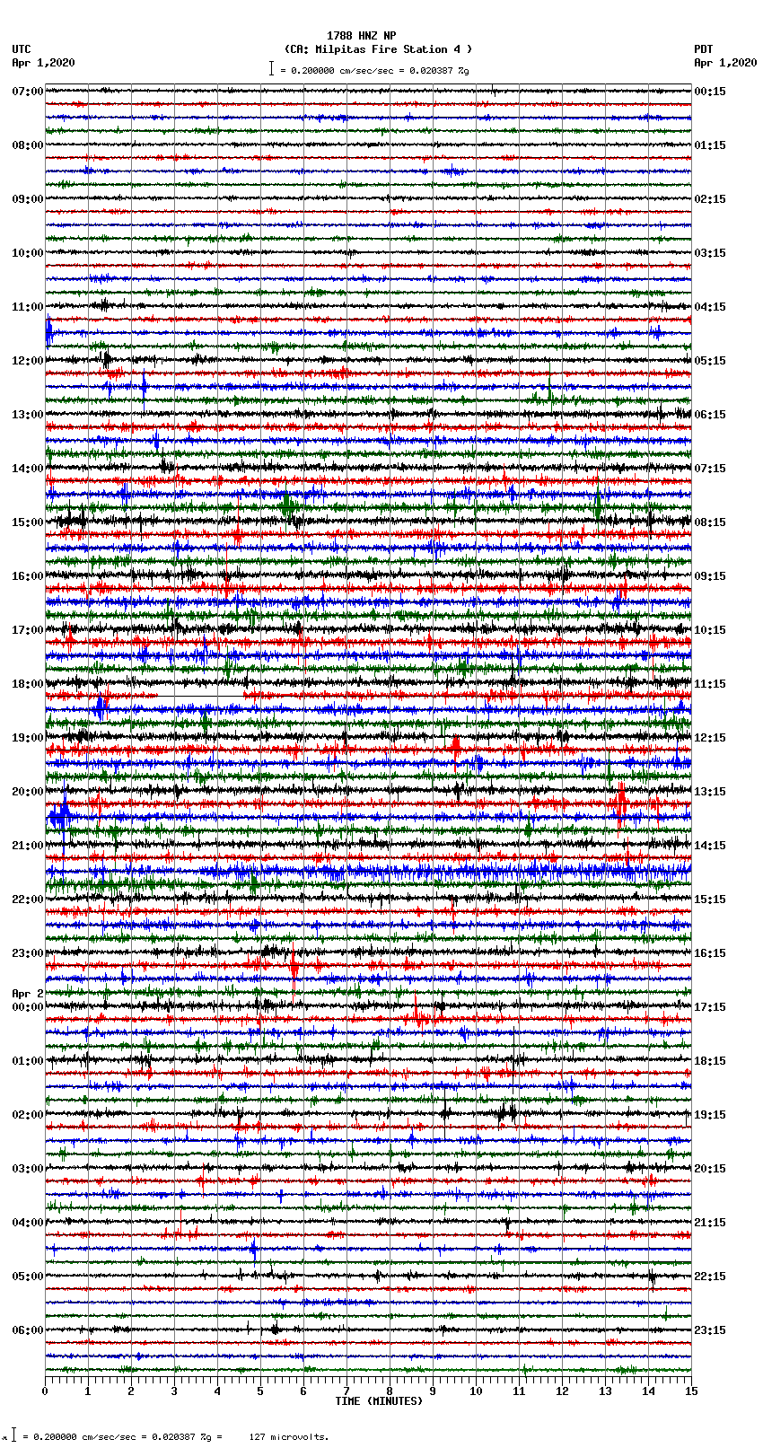 seismogram plot