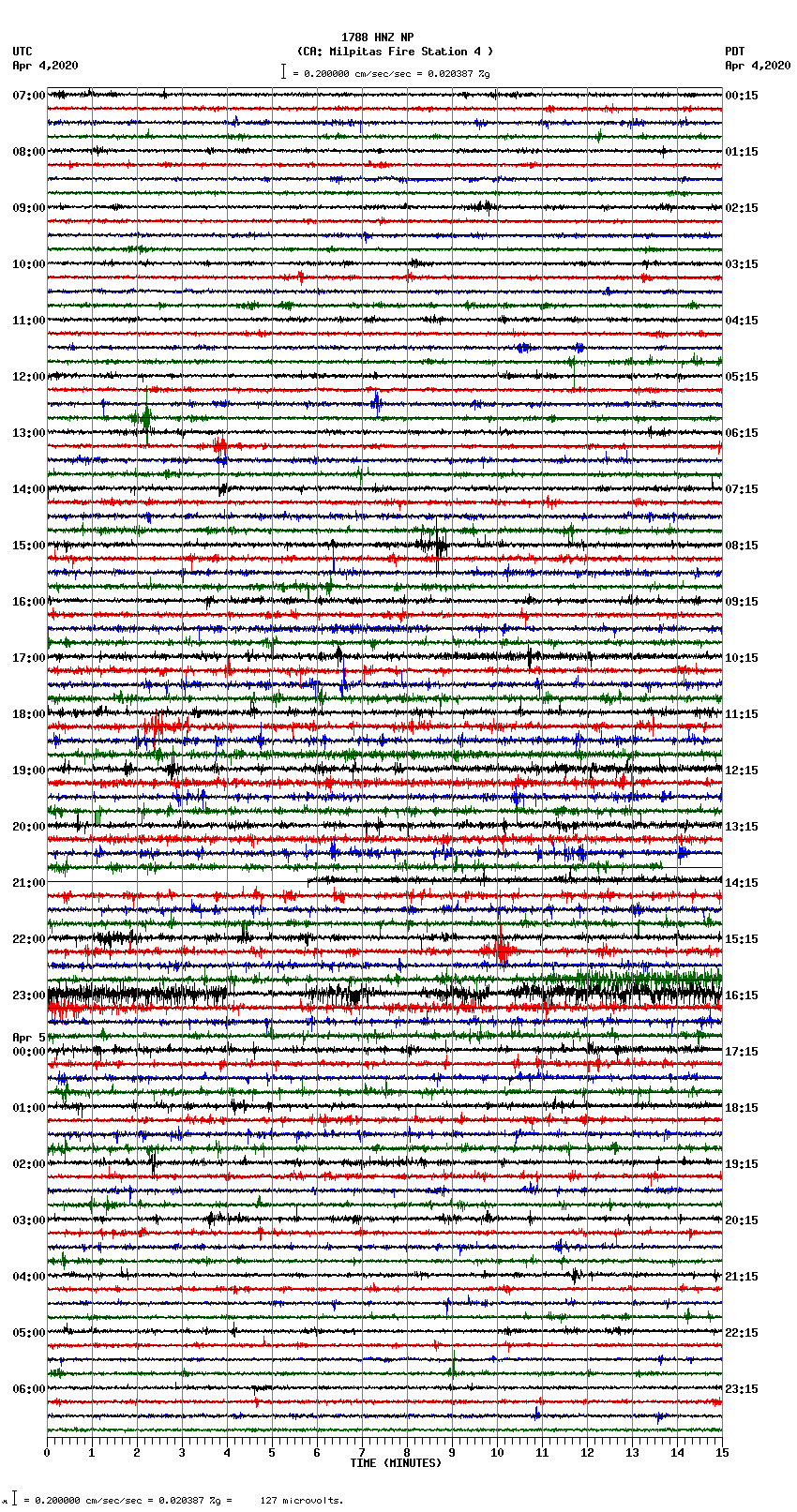 seismogram plot