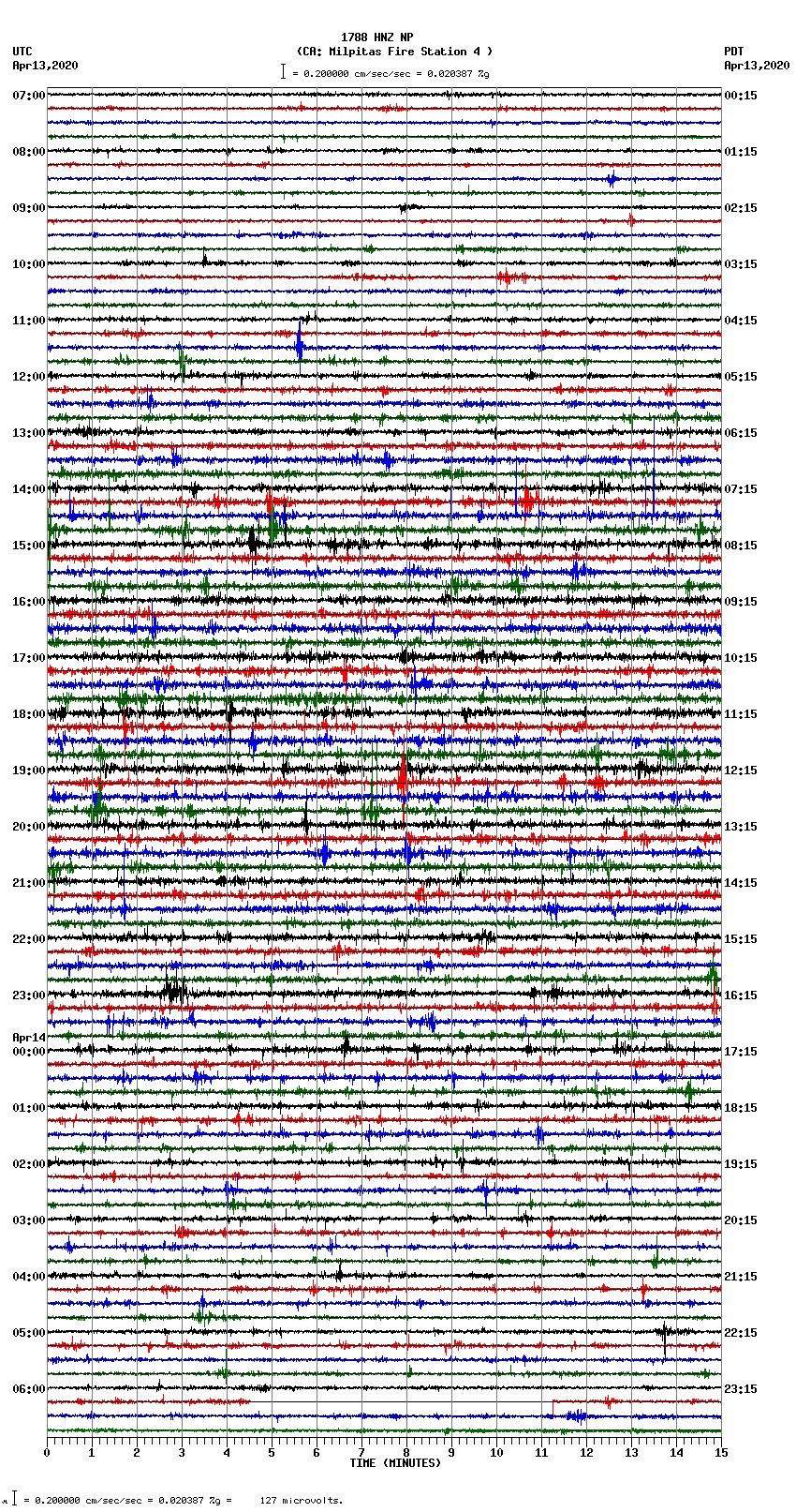 seismogram plot