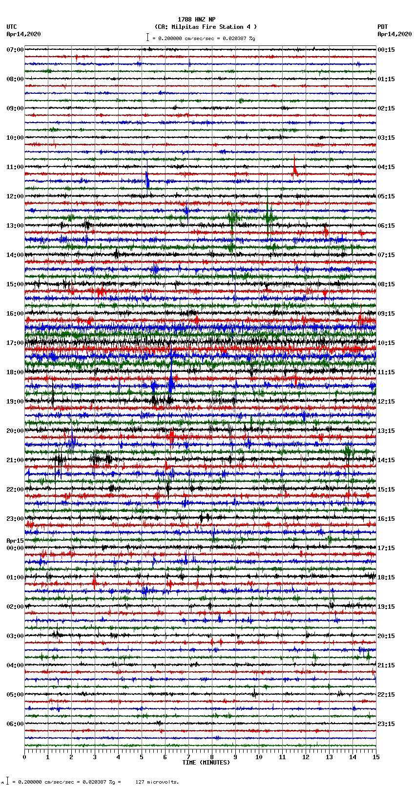 seismogram plot