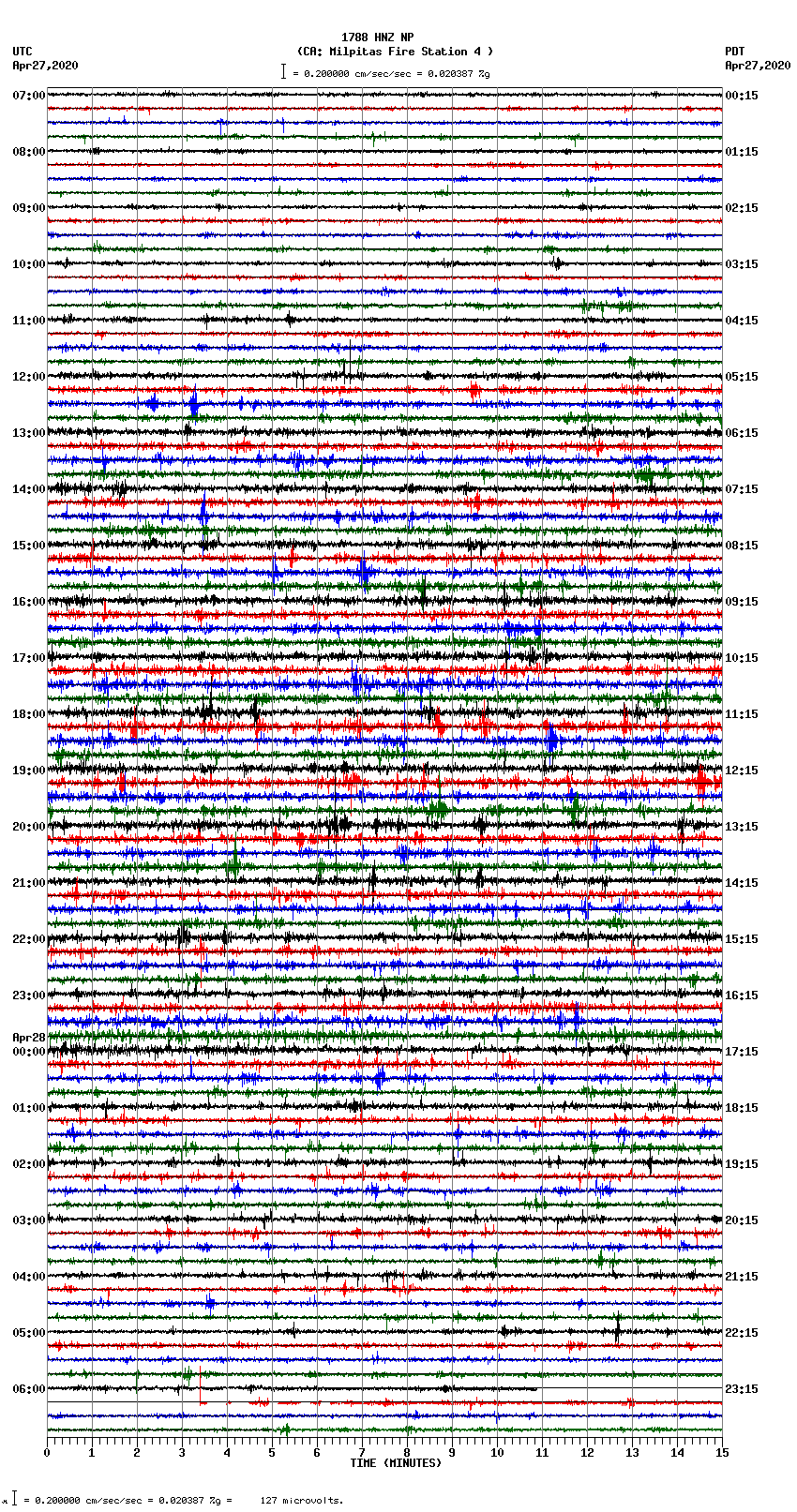 seismogram plot