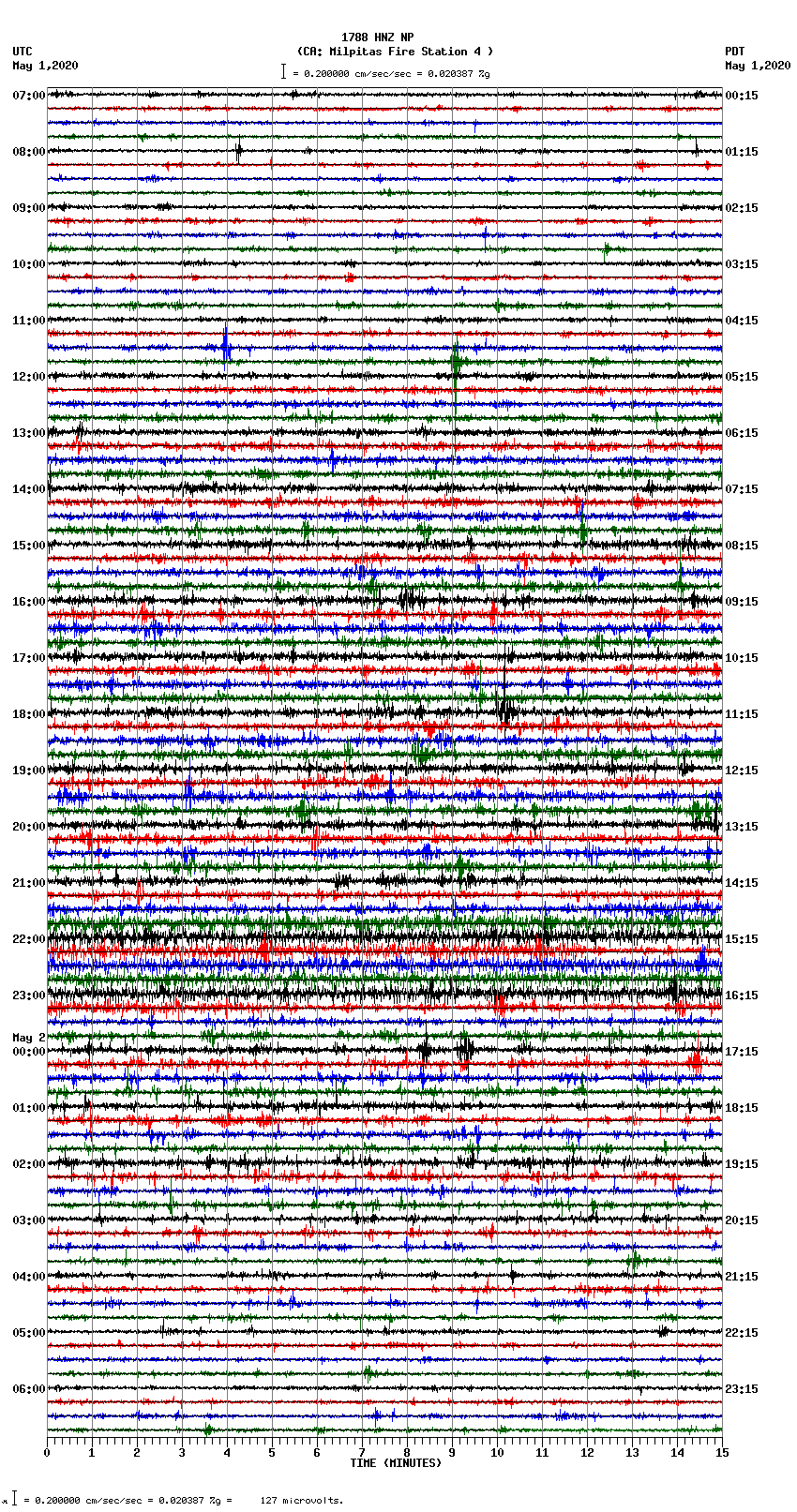 seismogram plot