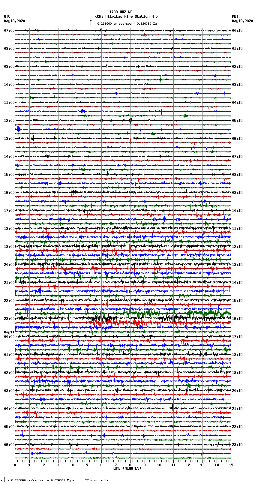 seismogram plot