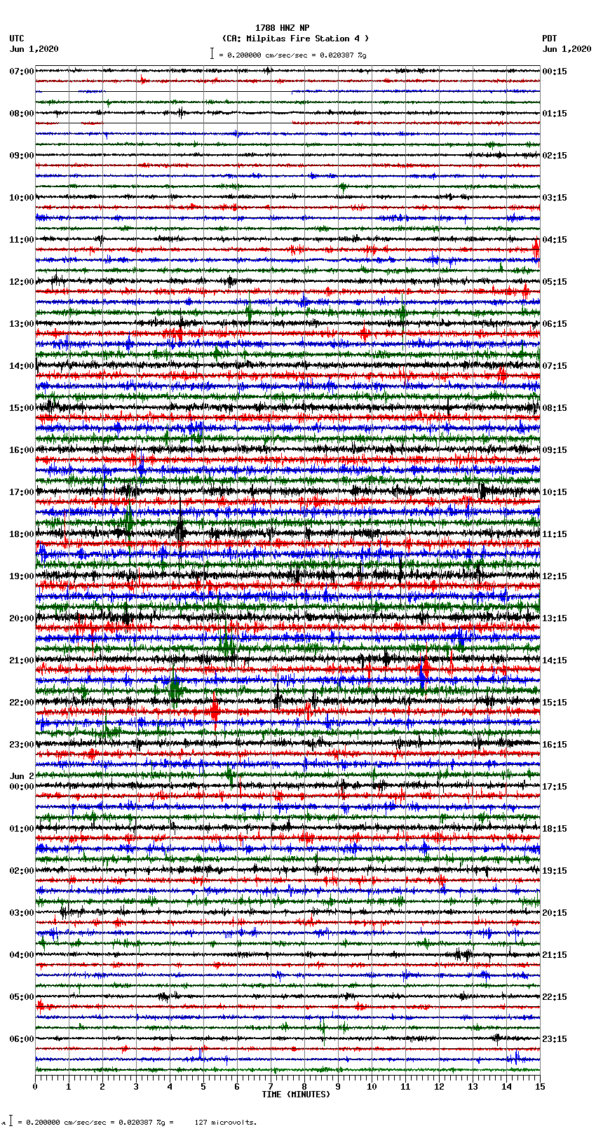 seismogram plot