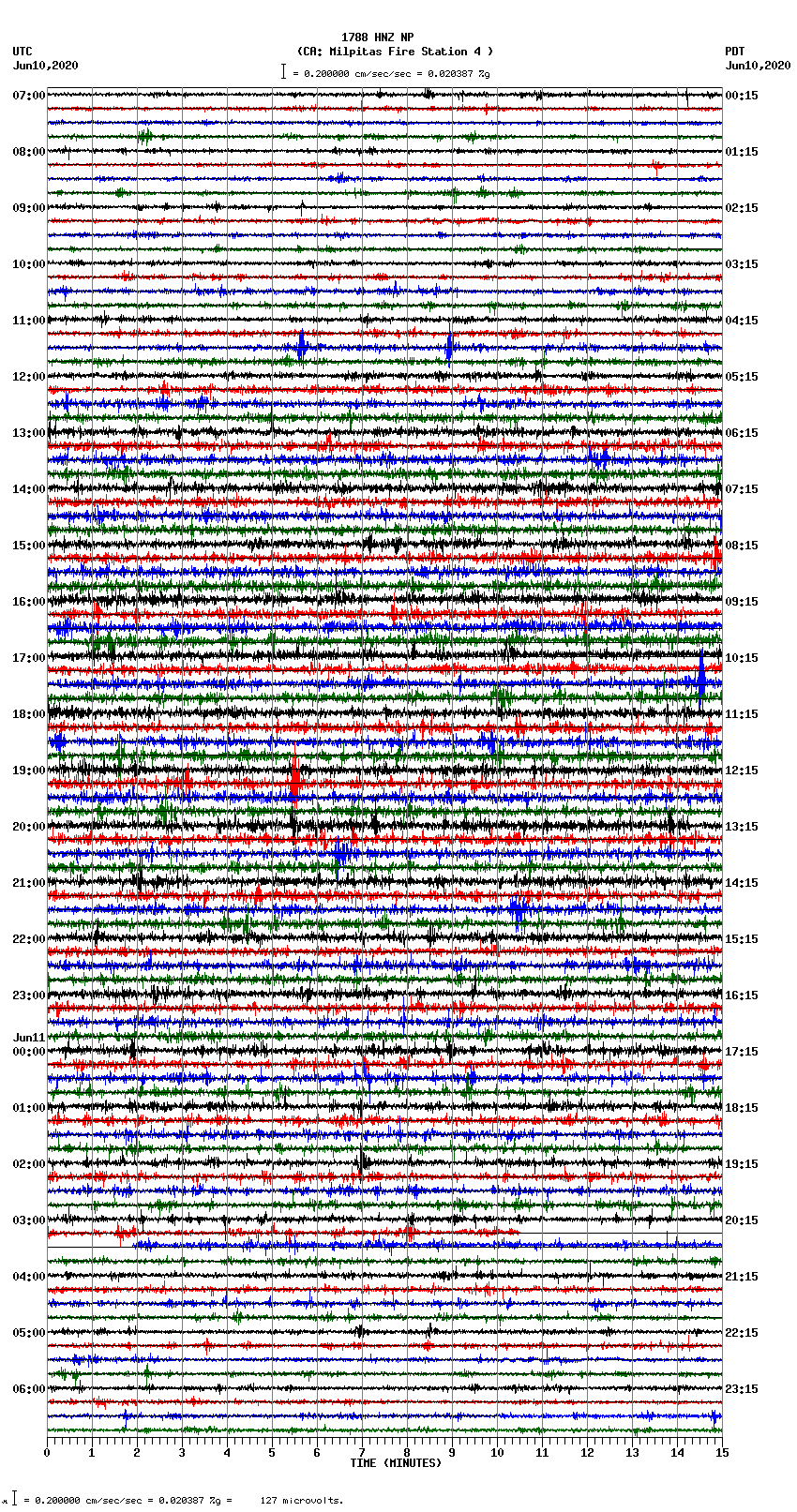 seismogram plot