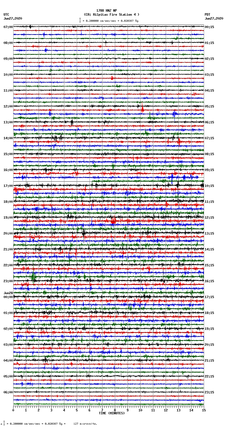 seismogram plot